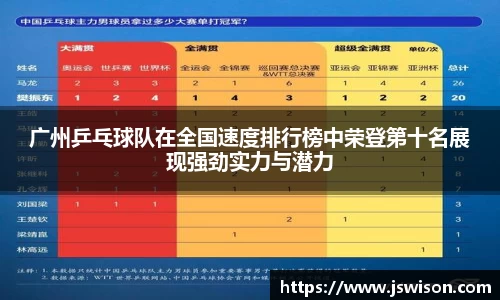 广州乒乓球队在全国速度排行榜中荣登第十名展现强劲实力与潜力